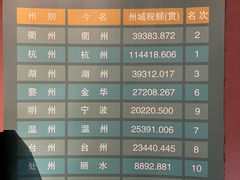 -衢州市博物馆