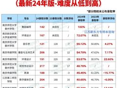 -新东方·考研·四六级·专转本(全民校区)