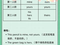 -ME Marvel English 麦迩威英语(万象城校区)