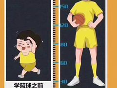 -成康体育青少年篮球培训(相城店)