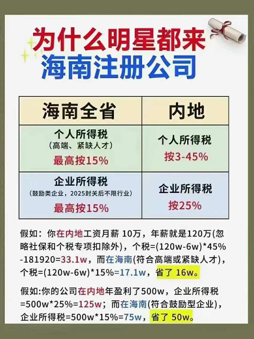 海南住宅能注册公司吗