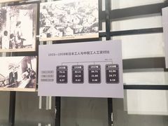 -鞍钢博物馆