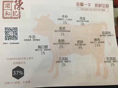-陈记顺和潮汕牛肉火锅(番禺迎宾大道店)