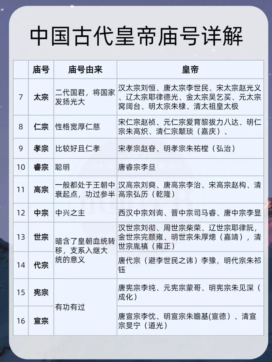 皇帝的帝号怎么取的