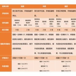 -上海漾颜医疗美容
