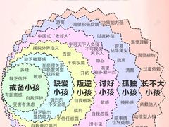 -惟初心理咨询工作室(静安分店)