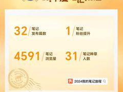 -西双版纳融创皇冠假日度假酒店