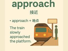 -新东方成人英语学习考试·口语·商务(延安路校区)