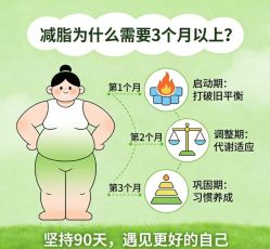 -Fundi张玉珊修身堂·indiba·BTL科技瘦身
