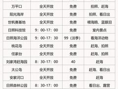 -巧克力渔家.小船海鲜家常菜(万平口店)