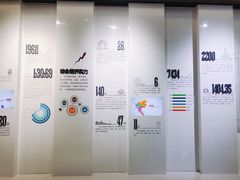 -广州市城市规划展览中心