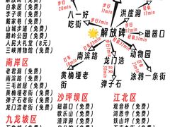 -神伙烧烤(南坪总店)