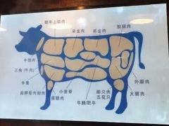 -牛魔王汕头牛肉火锅(笋岗店)