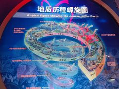-甘肃地质博物馆
