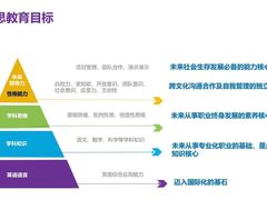 -瑞思教育·少儿英语(经开永旺校区)