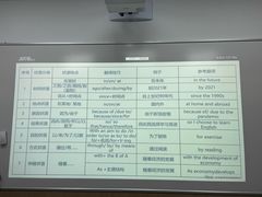 -新东方·考研·四六级·专转本(全民校区)