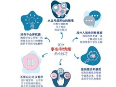 -上海嘉宁·心理咨询中心