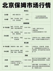 -北京市东城区妇幼保健院(南院区)