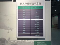 -唐山抗震纪念馆