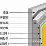 常见装修套路之增项，教你如何避坑！