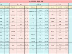 -深业幸福家托育·早教(深业U中心园)