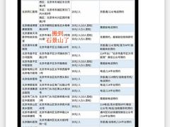 -首都医科大学附属北京同仁医院(西区)