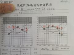 -惠耳听力助听器济南国际听力中心
