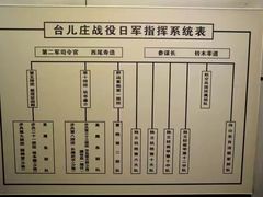 -台儿庄大战纪念馆