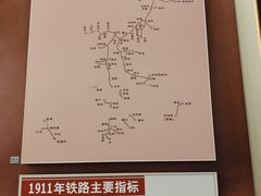 -中国铁道博物馆(正阳门馆)