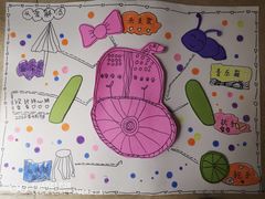 -杨梅红艺术教育(凤城教学中心)