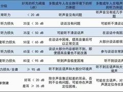 -自然之声助听器·呼吸机(翠微大厦店)