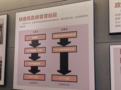 -中国铁道博物馆(正阳门馆)