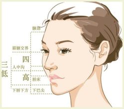 -苗塑堂减肥·艾灸