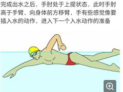 -爱尚游泳健身(外交公寓店)