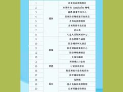 -阳澄湖半岛旅游度假区