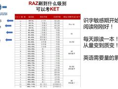 -瑞丁熊原版阅读(大华校区)