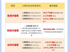 -上海诚本律师事务所·刑事辩护团队