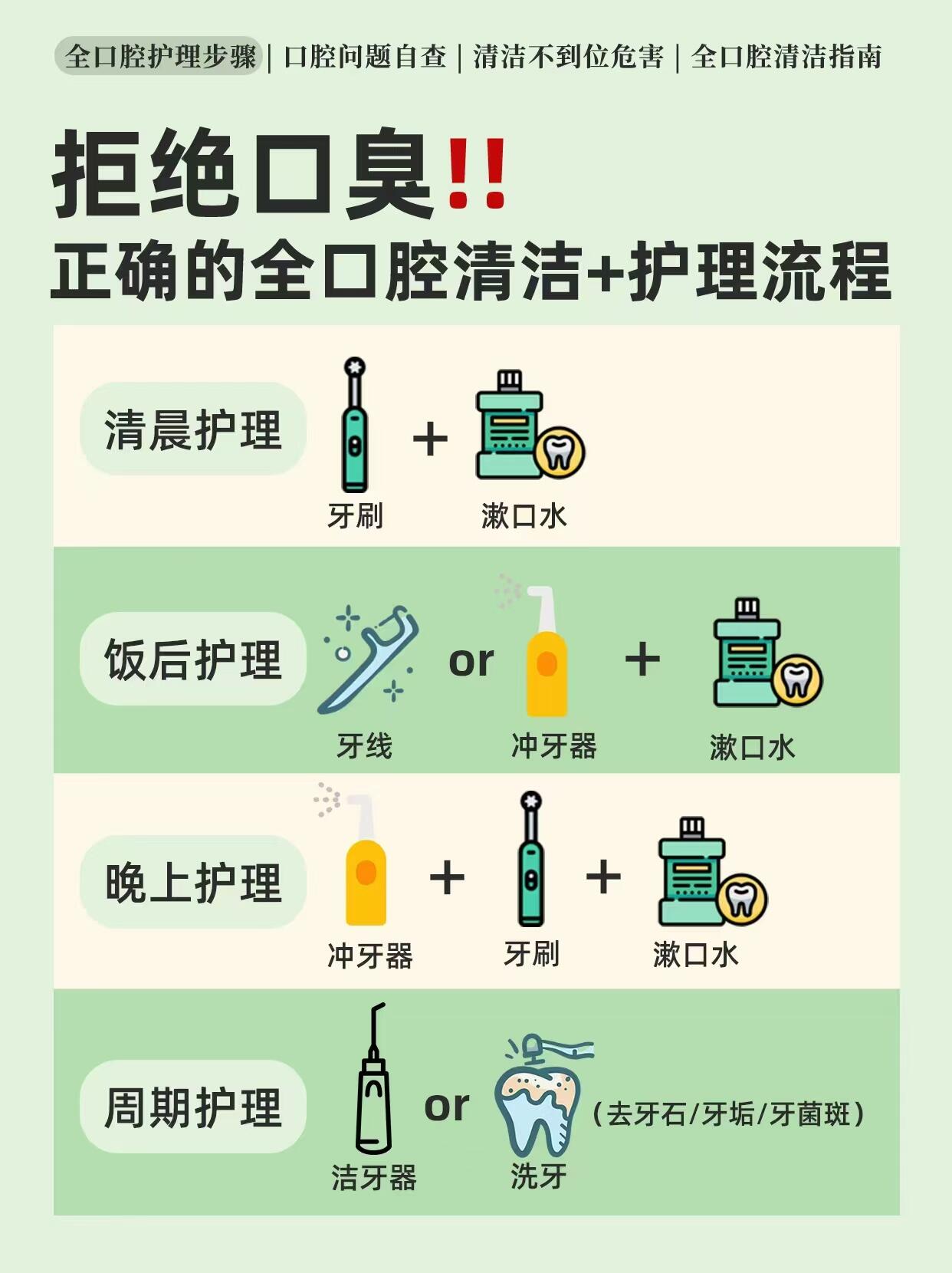 拒绝口臭烂牙�正确全口腔清洁 护理流程