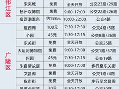 -陈记菜馆·非遗淮扬菜(东关街教场店)