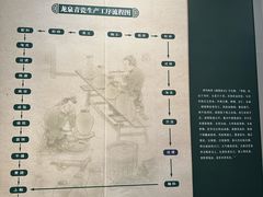 -龙泉青瓷博物馆
