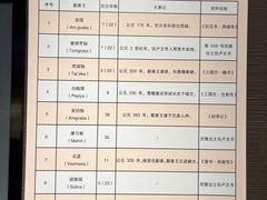 -巴音郭楞蒙古自治州博物馆