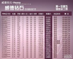 -威德钻石-克拉钻大本营(南京东路店)