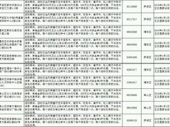 -江南厨子·品苏杭(华润万象店)