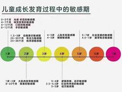 -全优加早教·托育(金沙御苑校区)