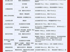 -天籁艺术高考培训学校·重庆艺考集训