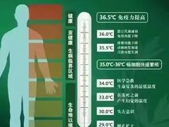 -华夏良子·足道SPA艾灸(龙潭路店)