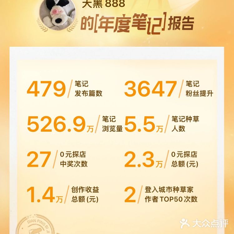 今年我最推荐的那些好去处📝