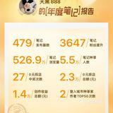 今年我最推荐的那些好去处📝