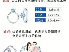 -上海恒天奢侈品(总店)