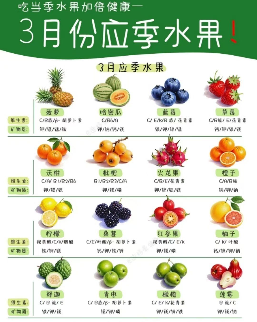 三月来临,让我们看一下应季水果有哪些?